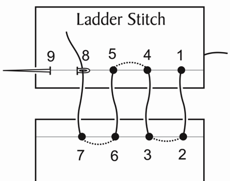making a latter stitch